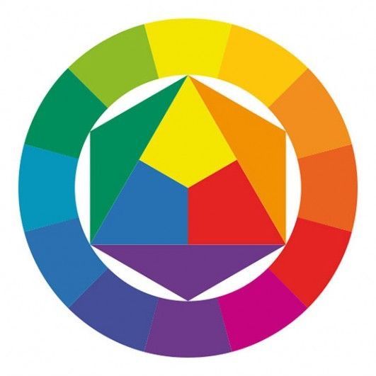 itten's color